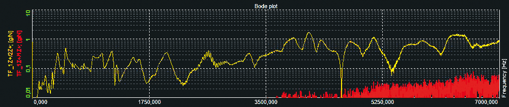 KUZMA Platis 54 - Gerätebasis