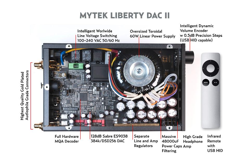 MYTEK LIBERTY DAC II